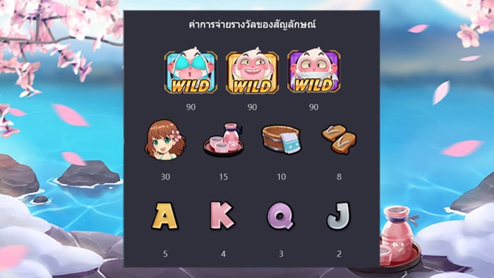 แนะนำ PG SLOT เกมส์ Three Monkeys